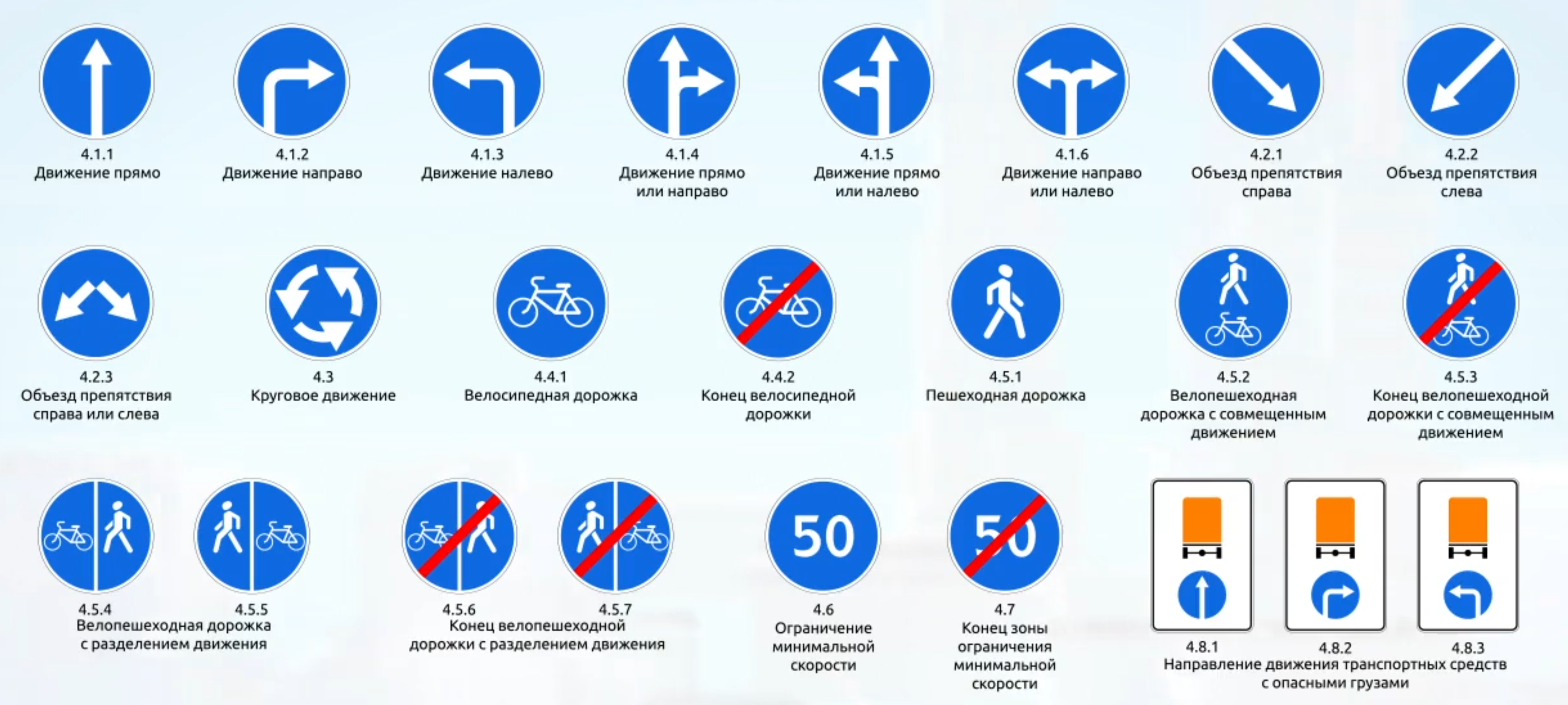 Предписывающие знаки